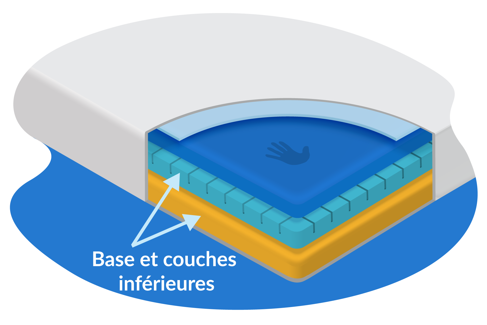 couches inferieures et base matelas